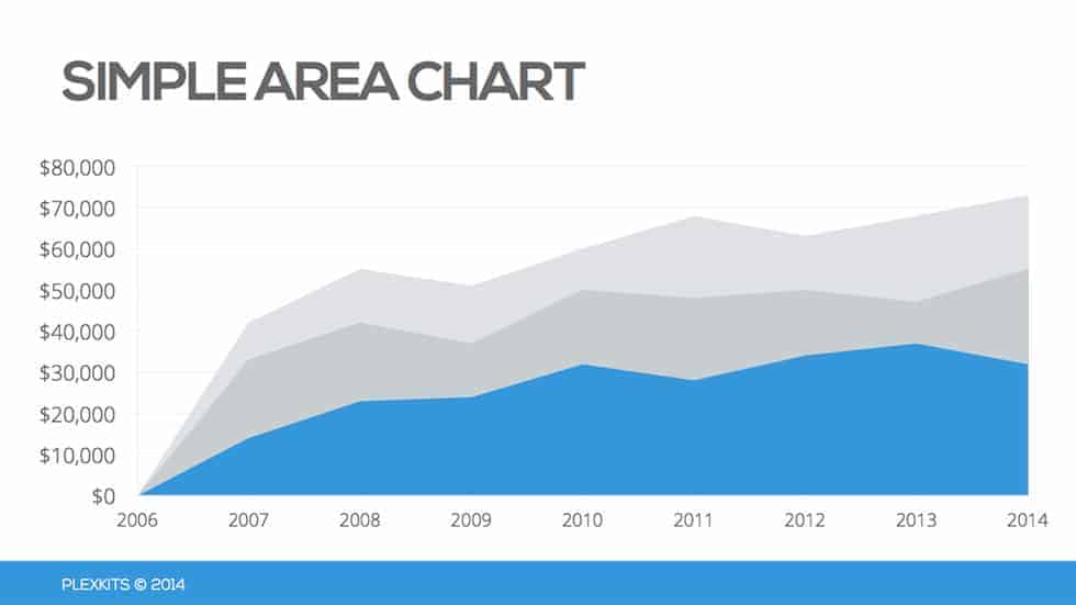 Blue Area Chart in PowerPoint Template