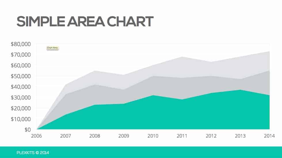 Green Area Chart in PowerPoint Template