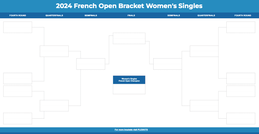 2024 French Open Bracket 2024 French Open Bracket 4Th Round Start