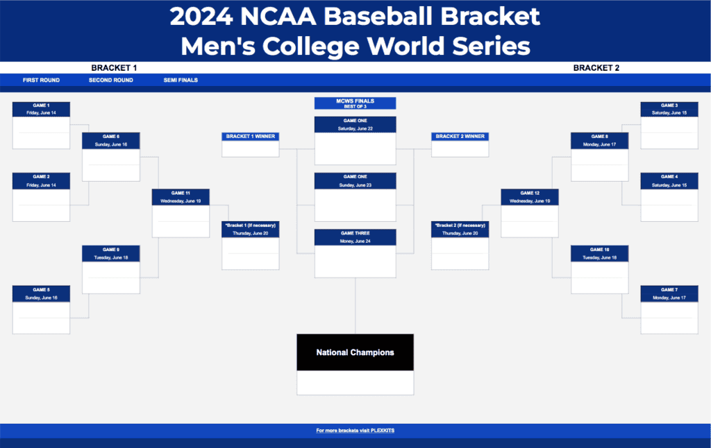 Inspirational Quotes 2024 Ncaa Mens College World Series Baseball Bracket Excel And Google Sheet
