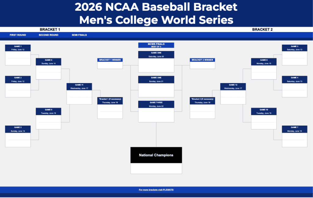 2026 ncaa men’s college world series baseball bracket (excel and google sheet)