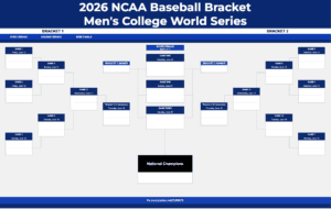 2026 ncaa men’s college world series baseball bracket (excel and google sheet)