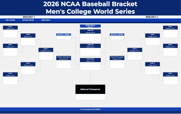 2026 ncaa men’s college world series baseball bracket (excel and google sheet)