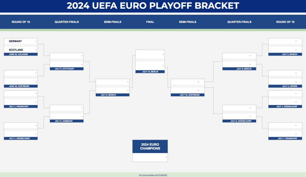 2024 Uefa European Football Championship Bracket - Euro 2024 Screen Shot 2024 04 23 At 12.08.41 Pm