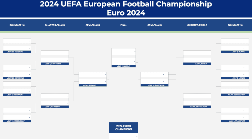 2024 Uefa European Soccer Championship Bracket - Euro 2024