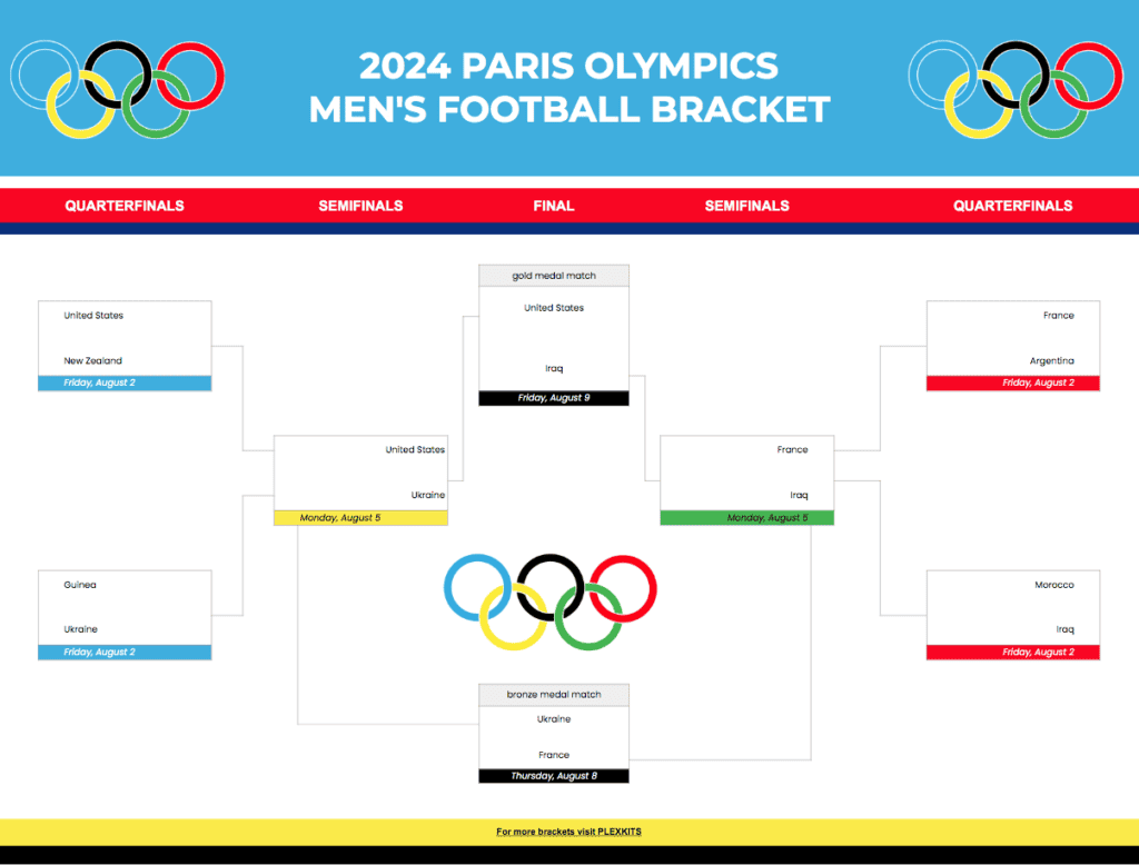 2024 Paris Olympics Men'S Football Bracket Screen Shot 2024 06 24 At 7.50.20 Am