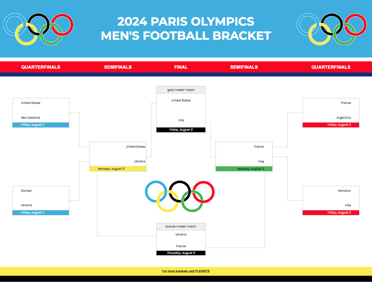 2024 Paris Olympics Men's Football Bracket