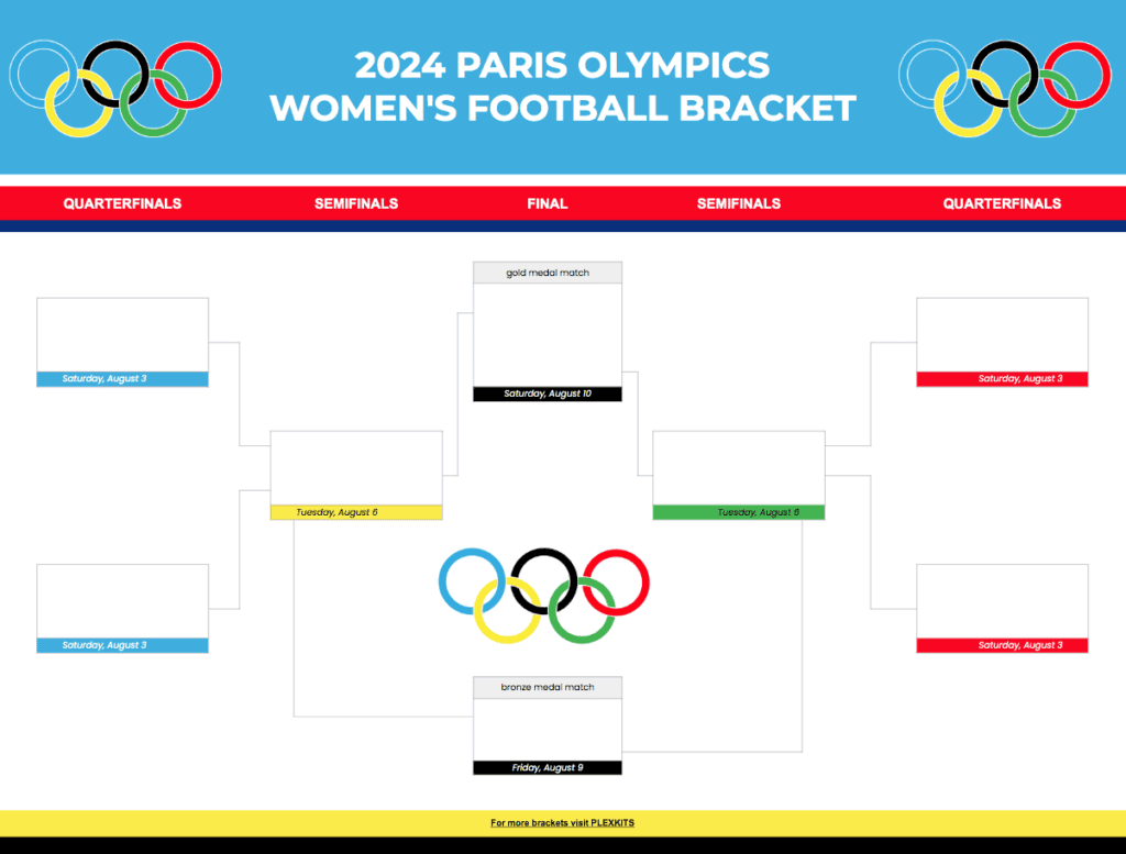 2024 Paris Olympics Women'S Football Bracket Screen Shot 2024 06 25 At 1.19.10 Pm