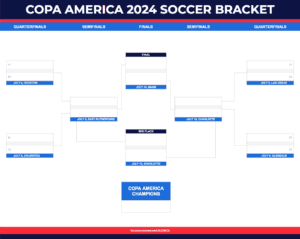 Copa America 2024 Football Bracket