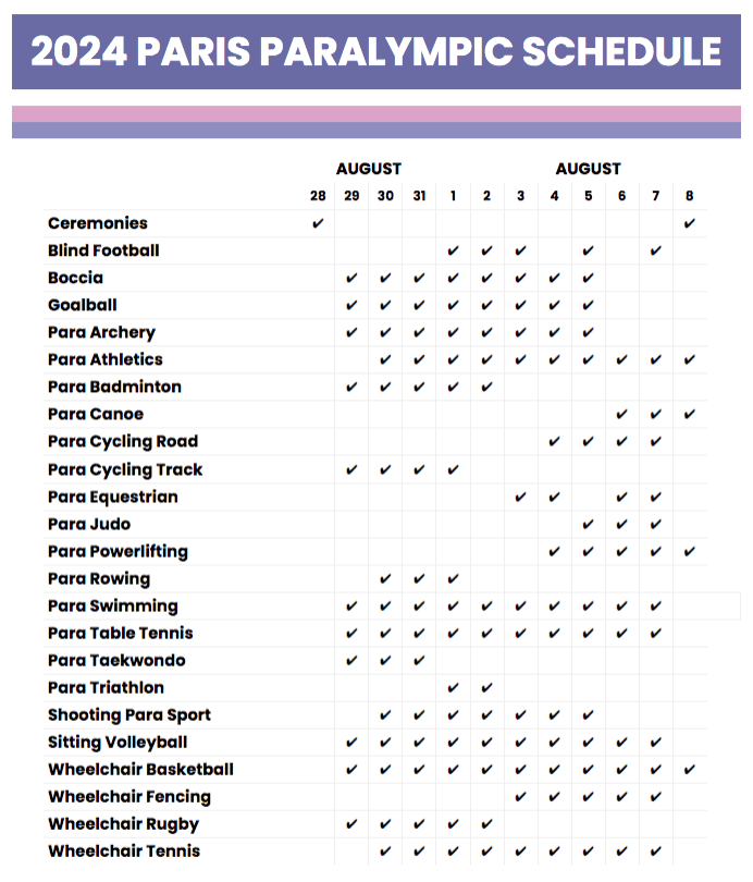 Paris Paralympic Schedule 2024 Paris Paralympic Schedule