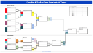 Double Elimination Bracket Templates: Free Excel & Google Sheets