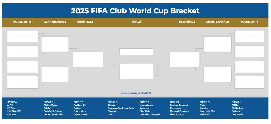 2025 Fifa Club World Cup Bracket