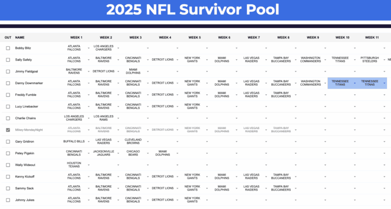 NFL Survivor Pool Template – Free Excel & Google Sheets Tracker