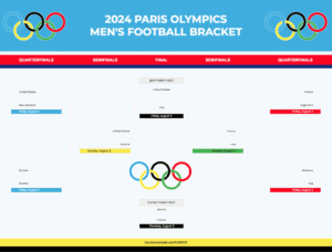 2024 Paris Olympics Men’s Football Bracket