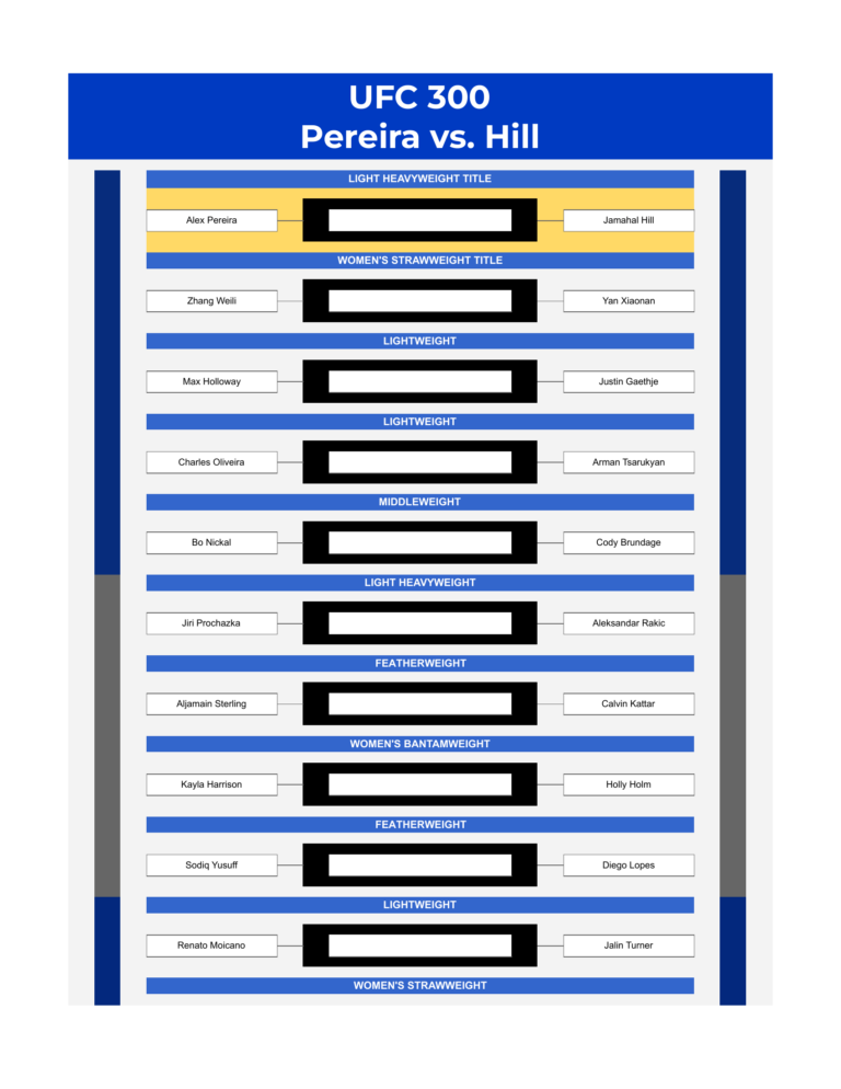ufc 300 bracket pereira vs hill excel google sheets feature