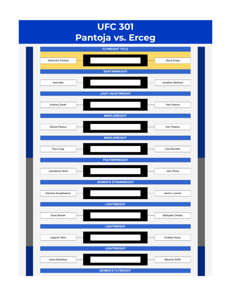 ufc 301 bracket pantoja vs erceg excel google sheets feature
