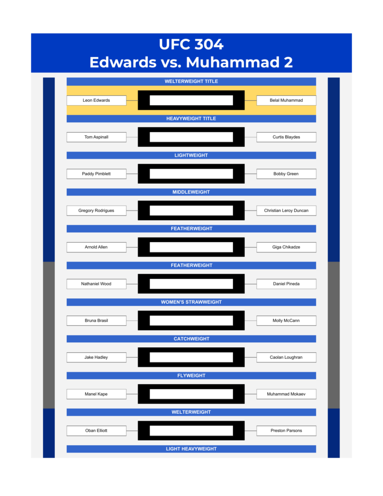ufc 304 bracket edwards vs muhammad 2 excel google sheets feature