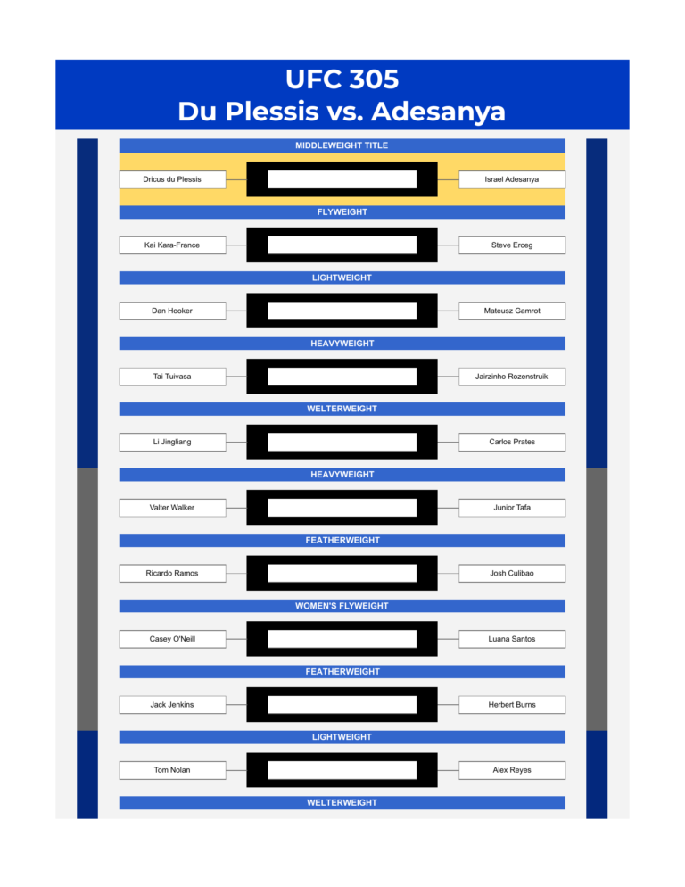 ufc 305 bracket du plessis vs adesanya excel google sheets feature