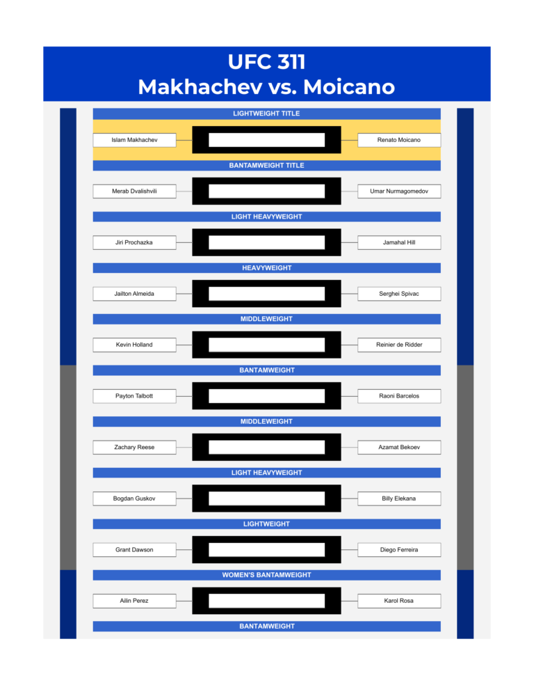 ufc 311 bracket makhachev vs moicano excel google sheets feature