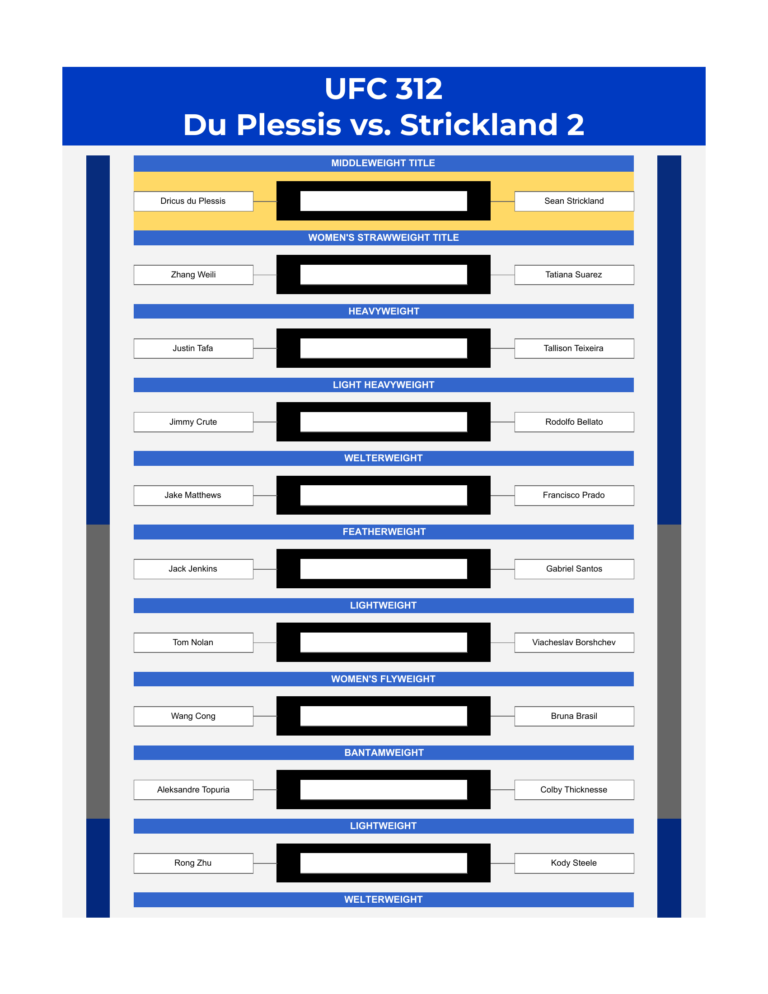 ufc 312 bracket du plessis vs strickland 2 excel google sheets feature