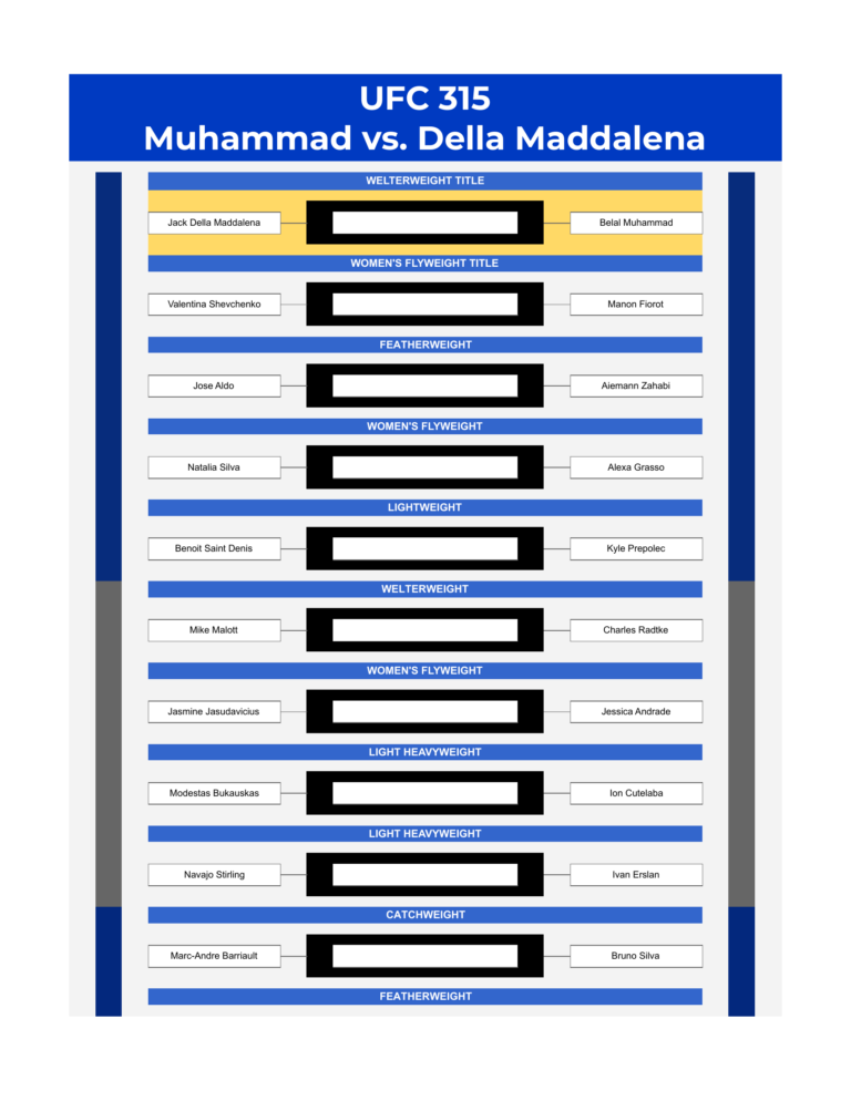 ufc 315 bracket muhammad vs della maddalena excel google sheets feature
