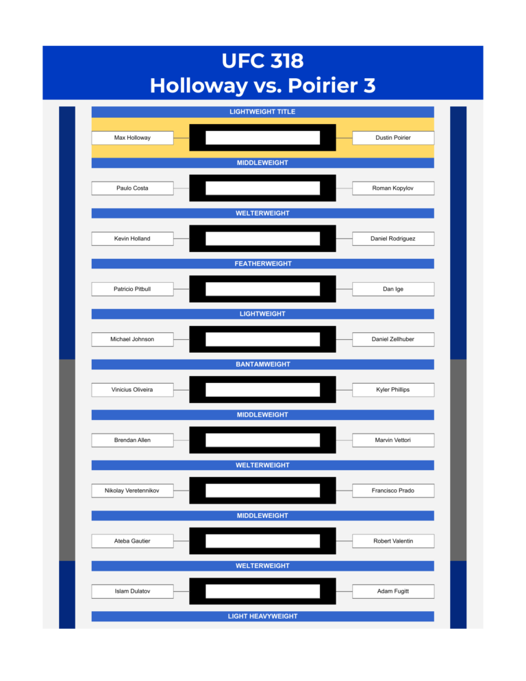 ufc 318 bracket holloway vs poirier 3 excel google sheets feature