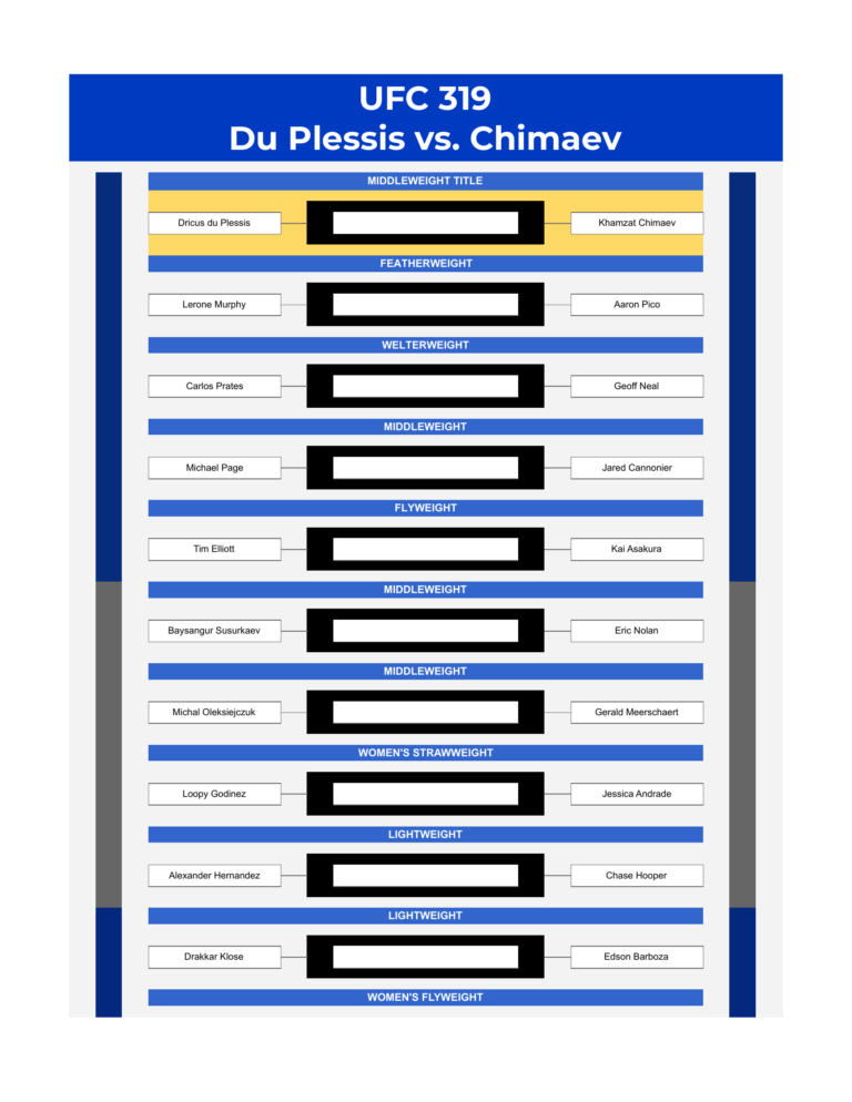ufc 319 bracket du plessis vs chimaev excel google sheets feature