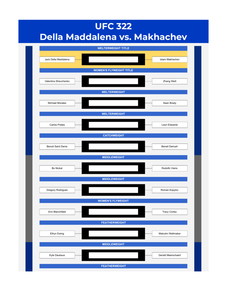 ufc 322 bracket della maddalena vs makhachev excel google sheets feature