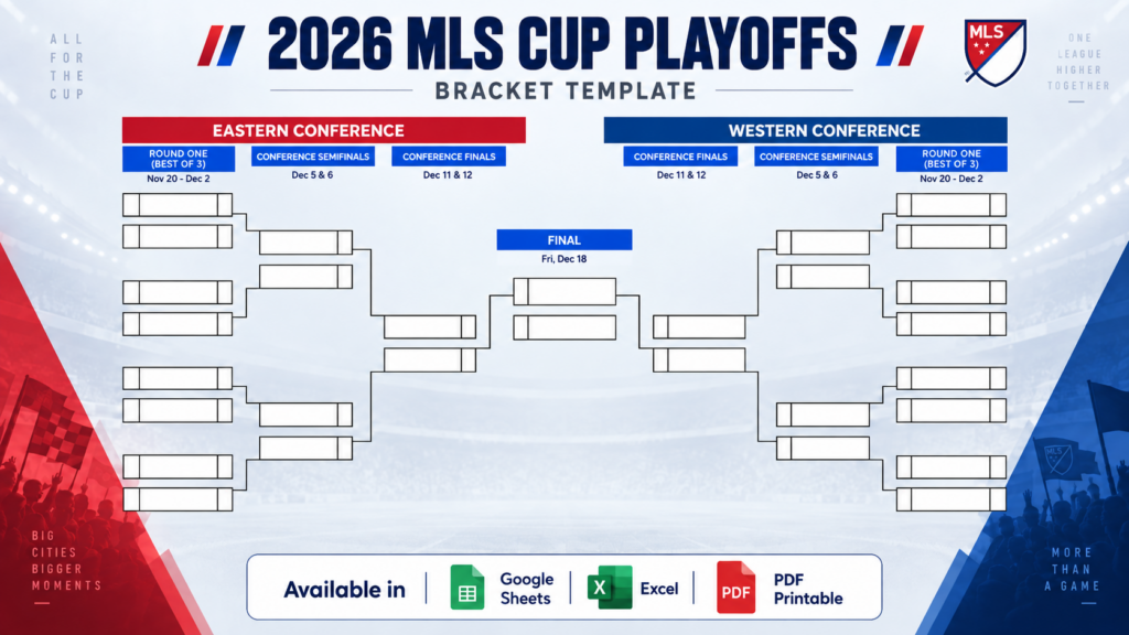 2026 mls cup playoffs bracket – excel, google sheets & printable pdf